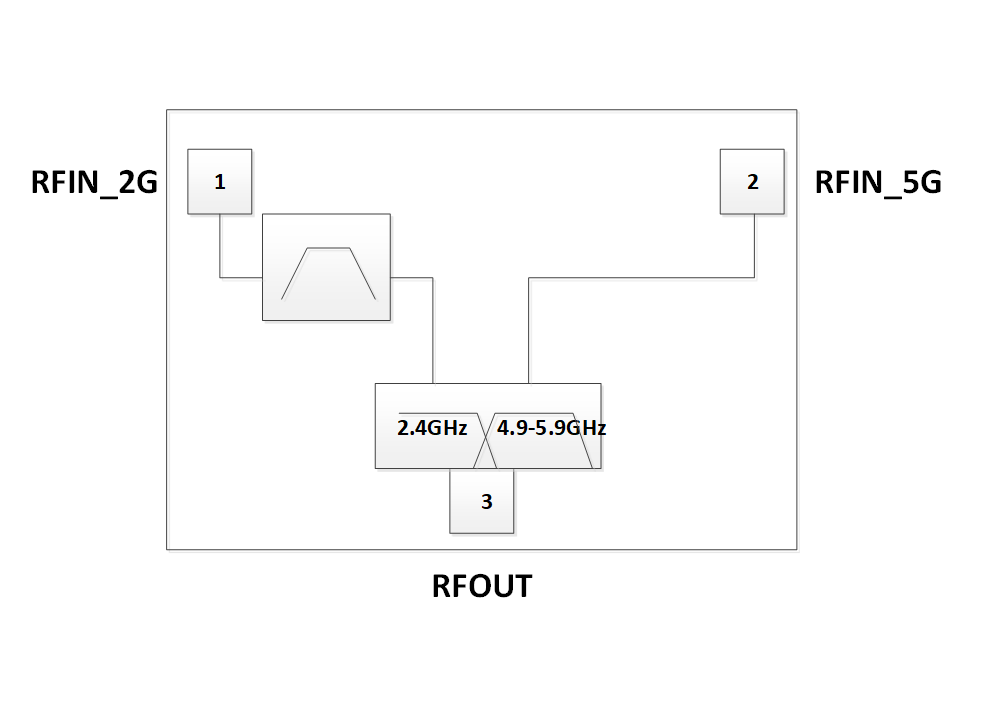 WLAN 2.4G / 5G 雙工器產(chǎn)品