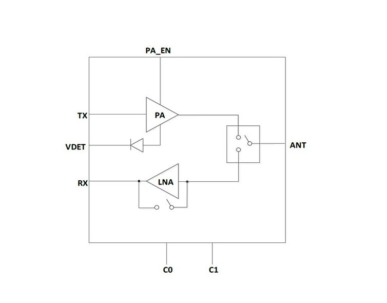 5GHz 中功率 802.11ax 射頻前端模組