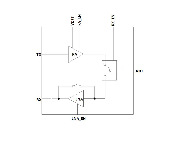 2.4GHz 高效率 802.11ax 射頻前端模組
