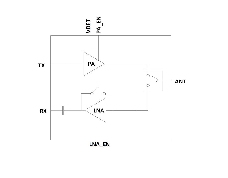 2.4GHz 中功率 802.11ax 射頻前端模組
