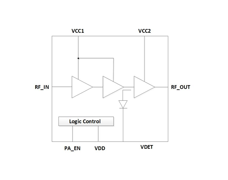 5GHz Wi-Fi 5 中高功率射頻功率放大器