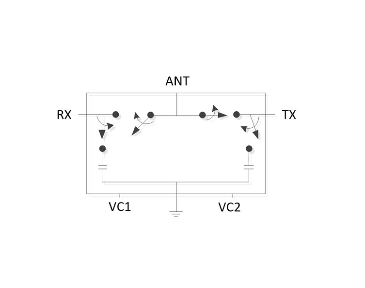 1.0 ~ 6.0 GHz 低插損 SPDT 射頻開關(guān)