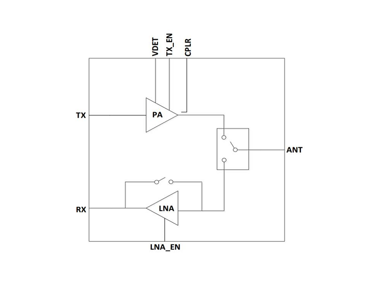 2.4GHz 高功率 802.11ax 射頻前端模組