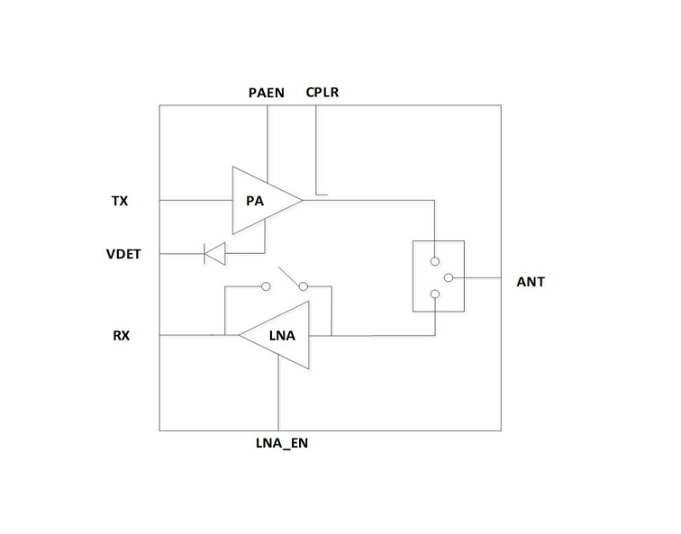 5GHz 3.3V 802.11ax 射頻前端模組