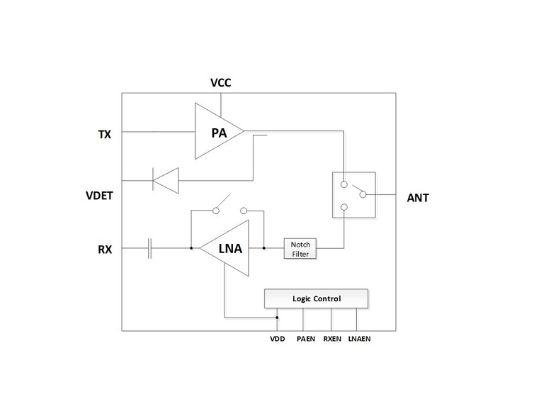 5GHz 802.11ac RF Front-End Module