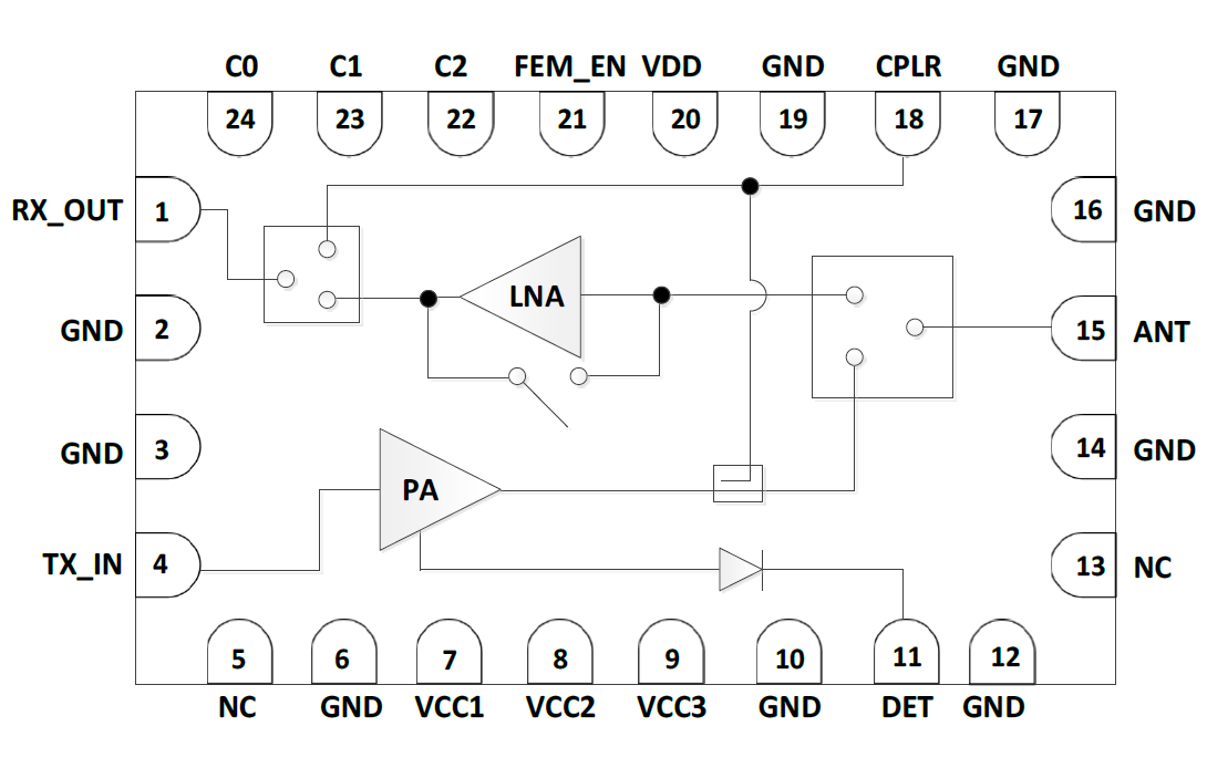 6GHz 802.11be RF Front-End Module