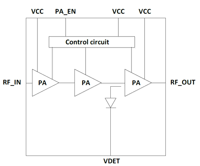 2.4GHz 802.11ac RF PA