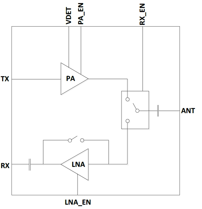 2.4GHz 802.11ac RF Front-End Module