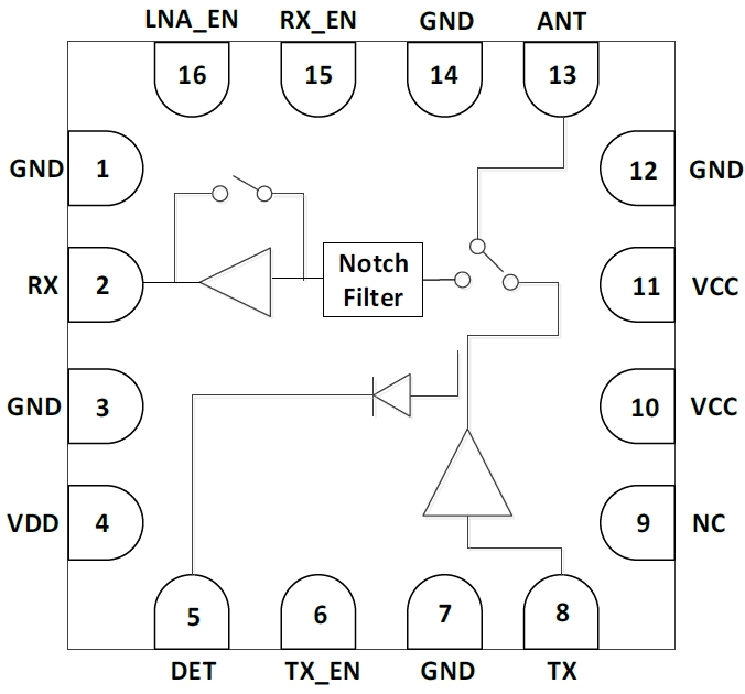 5GHz 802.11ac RF Front-End Module