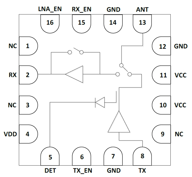 5GHz 802.11ac RF Front-End Module