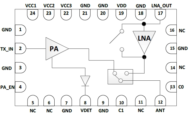 5GHz 802.11ax RF Front-End Module