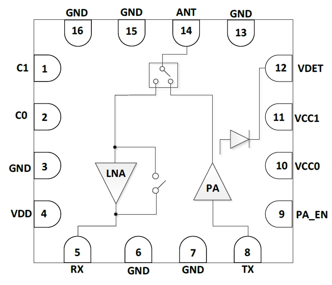 5GHz 802.11ax RF Front-End Module