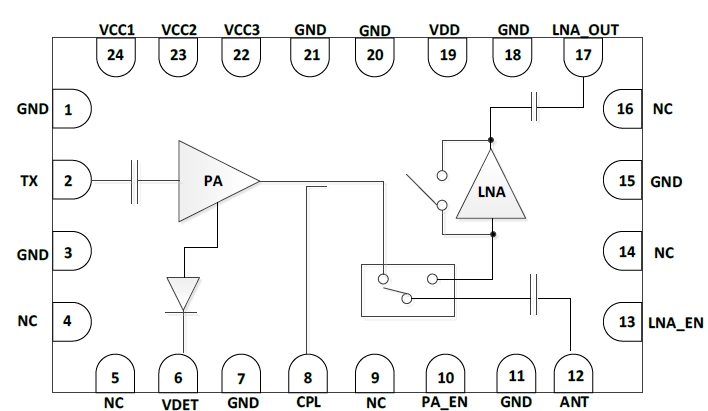 2.4GHz 802.11ax RF Front-End Module