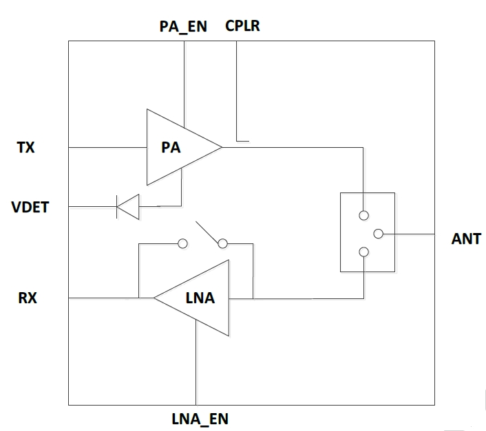 2.4GHz 802.11ax RF Front-End Module