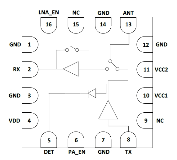 5GHz 802.11ac RF Front-End Module