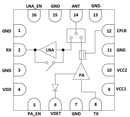 5GHz High-efficiency DPD FEM Solution