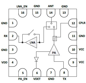 6GHz 802.11be RF Front-End Module